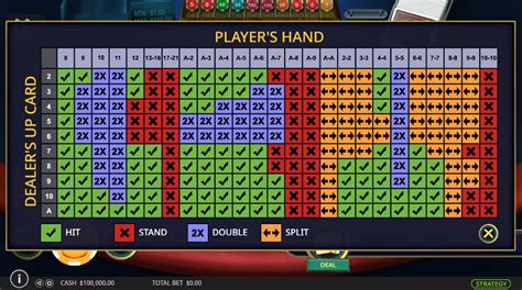 blackjack for beginners|free blackjack simulator.